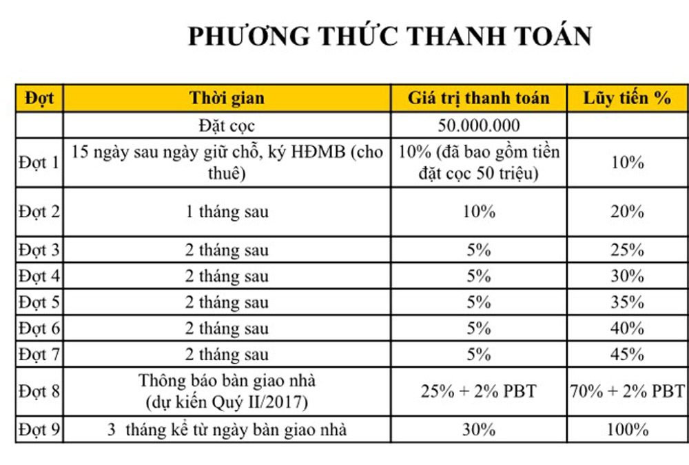 Phương thức thanh toán căn hộ Cộng Hòa Garden quận Tân Bình.