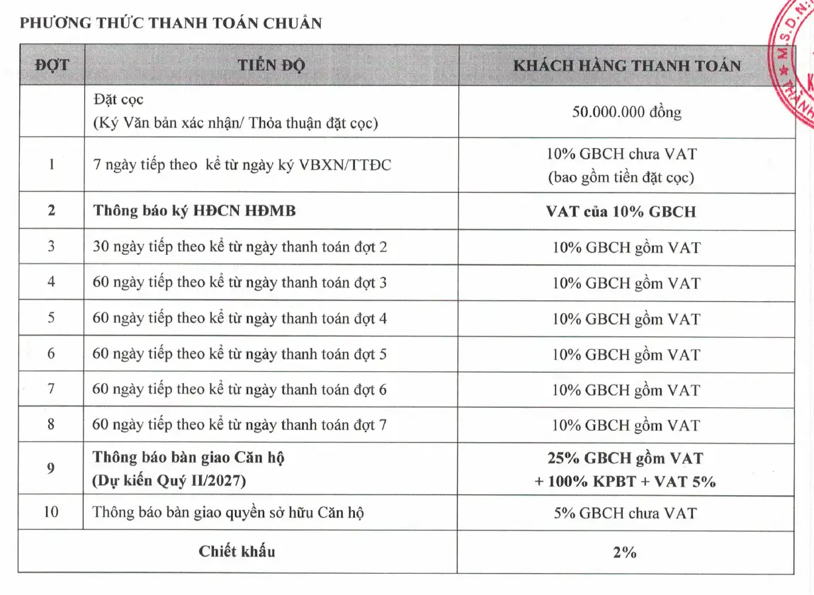Phương thức thanh toán tiêu chuẩn Khải Hoàn Prime.