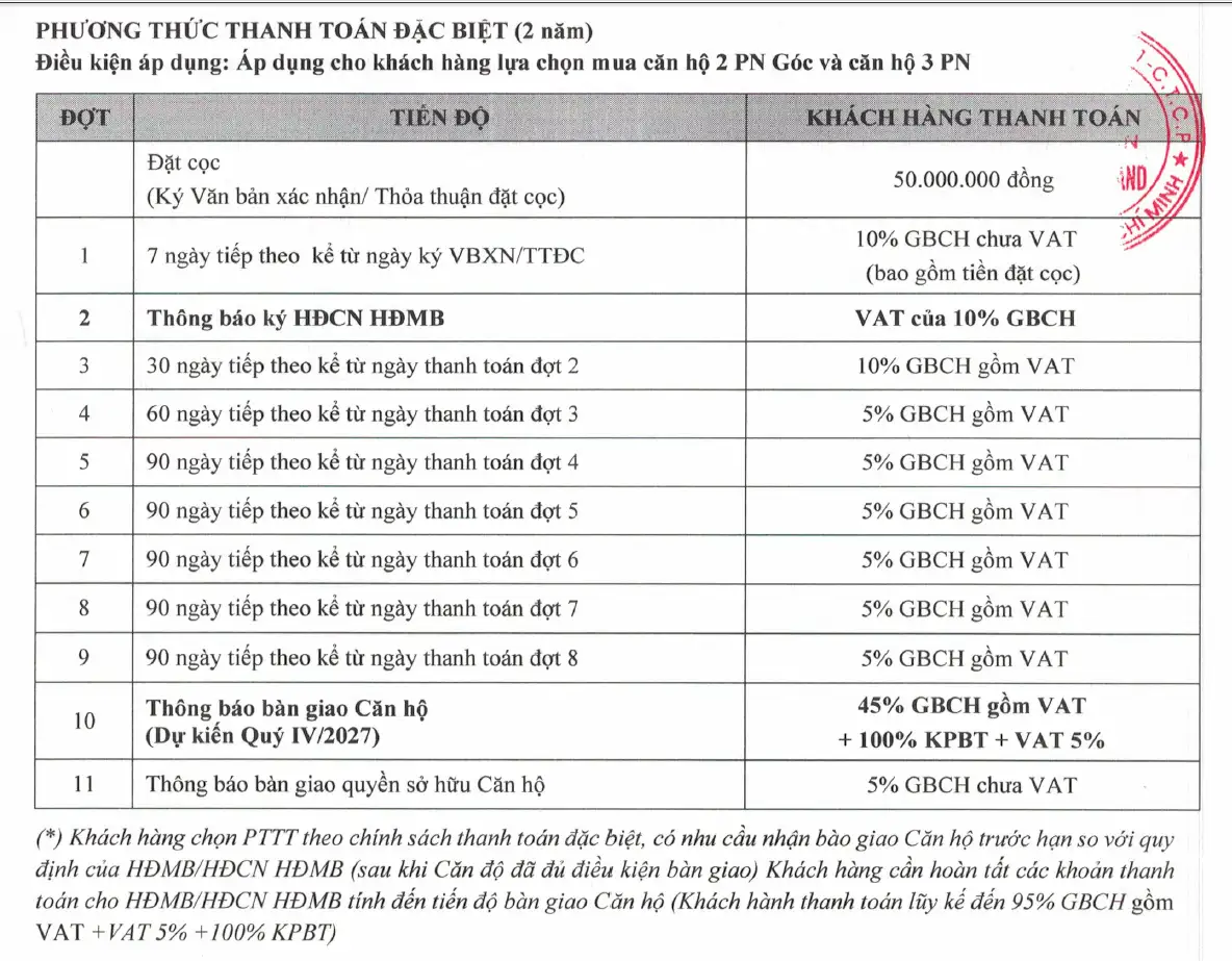 Phương thức thanh toán đặc biệt Khải Hoàn Prime.