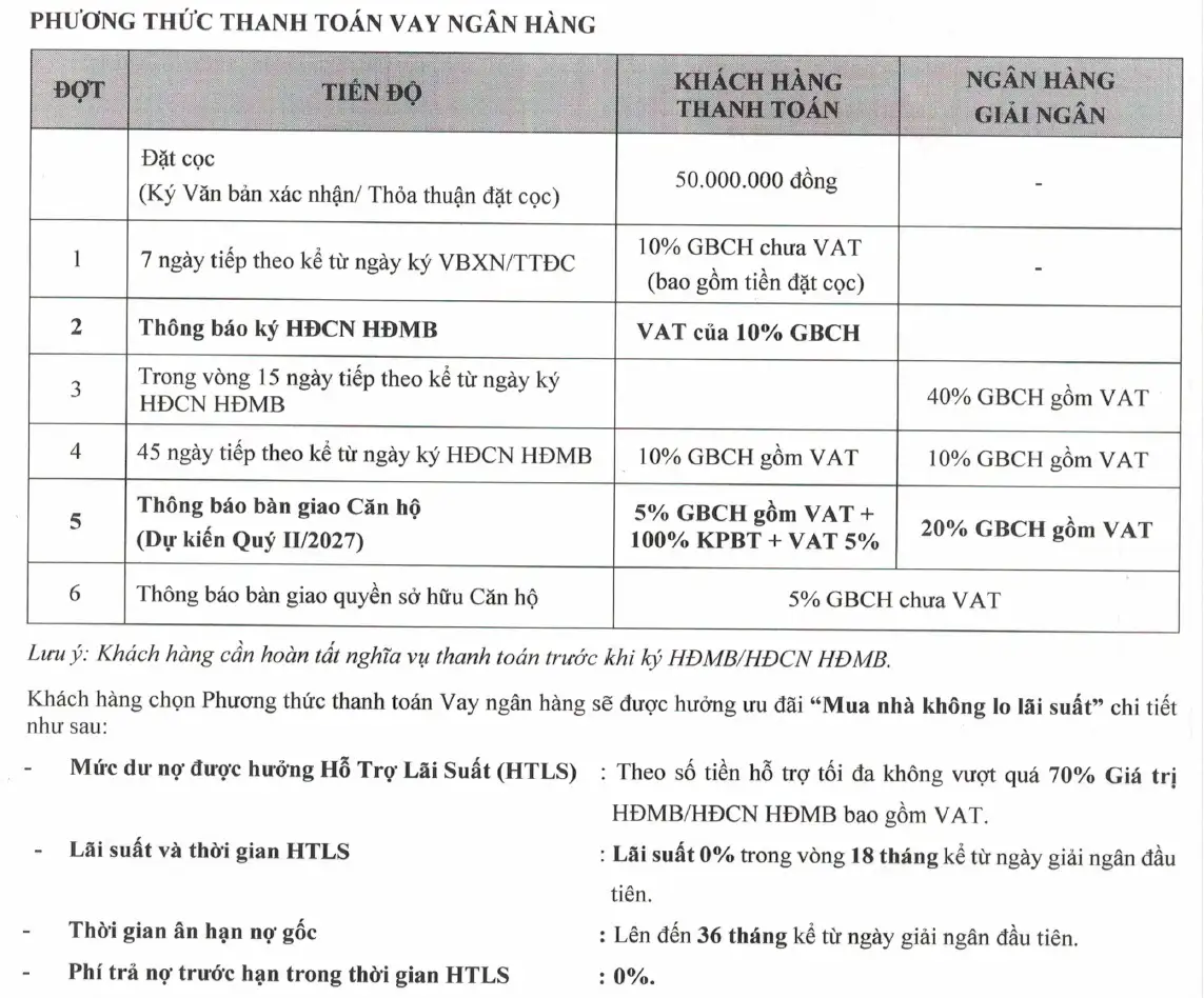 Phương thức thanh toán vay ngân hàng Khải Hoàn Prime.
