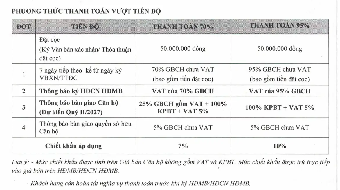 Phương thức thanh toán vượt tiến độ Khải Hoàn Prime.