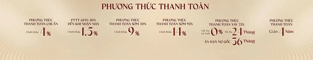 Các phương thức thanh toán khi mua căn hộ Khải Hoàn Imperial.