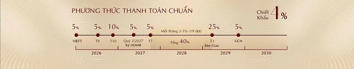 Phương thức thanh toán chuẩn khi mua căn hộ Khải Hoàn Imperial - chủ đầu tư Khải Hoàn Land.
