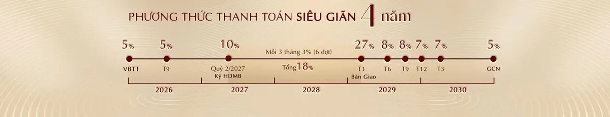 Phương thức thanh toán siêu giãn khi mua căn hộ dự án Khải Hoàn Imperial - chủ đầu tư Khải Hoàn Land.