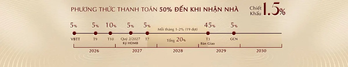 Phương thức thanh toán giãn 50% khi mua căn hộ dự án Khải Hoàn Imperial - chủ đầu tư Khải Hoàn Land.