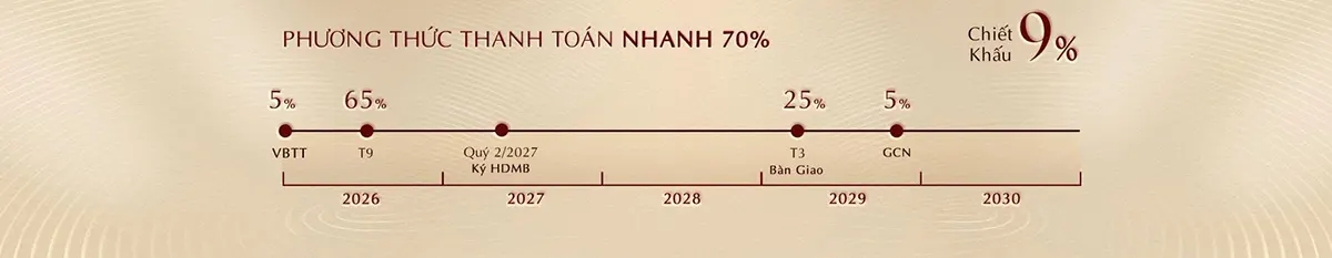 Phương thức thanh toán nhanh 70% khi mua căn hộ dự án Khải Hoàn Imperial - chủ đầu tư Khải Hoàn Land.