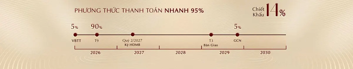 Phương thức thanh toán nhanh 95% khi mua căn hộ dự án Khải Hoàn Imperial - chủ đầu tư Khải Hoàn Land.