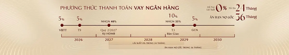 Phương thức thanh toán sử dụng vốn vay ngân hàng khi mua căn hộ dự án Khải Hoàn Imperial - chủ đầu tư Khải Hoàn Land.